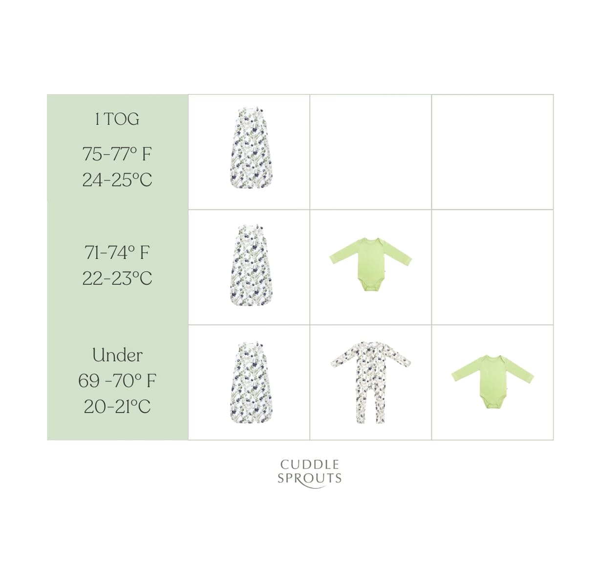 Cuddle Sprouts tog rating chart