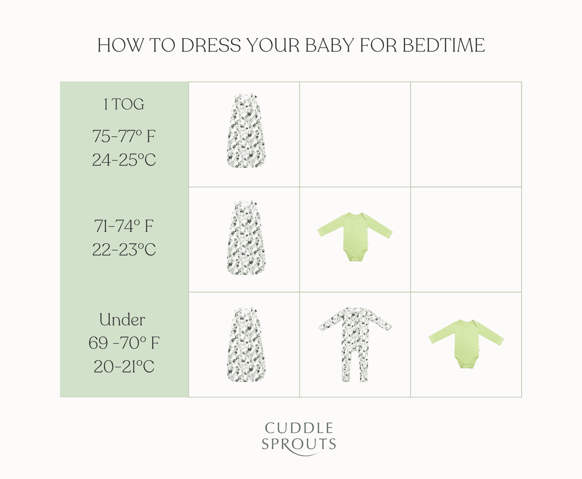 How To Dress Your Baby For Sleep Keeping Them Safe